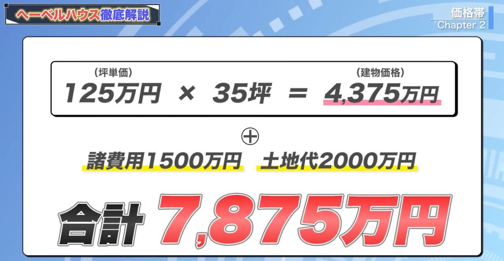 2,000万円の土地に35坪の家を建てた場合7,875万円かかる
