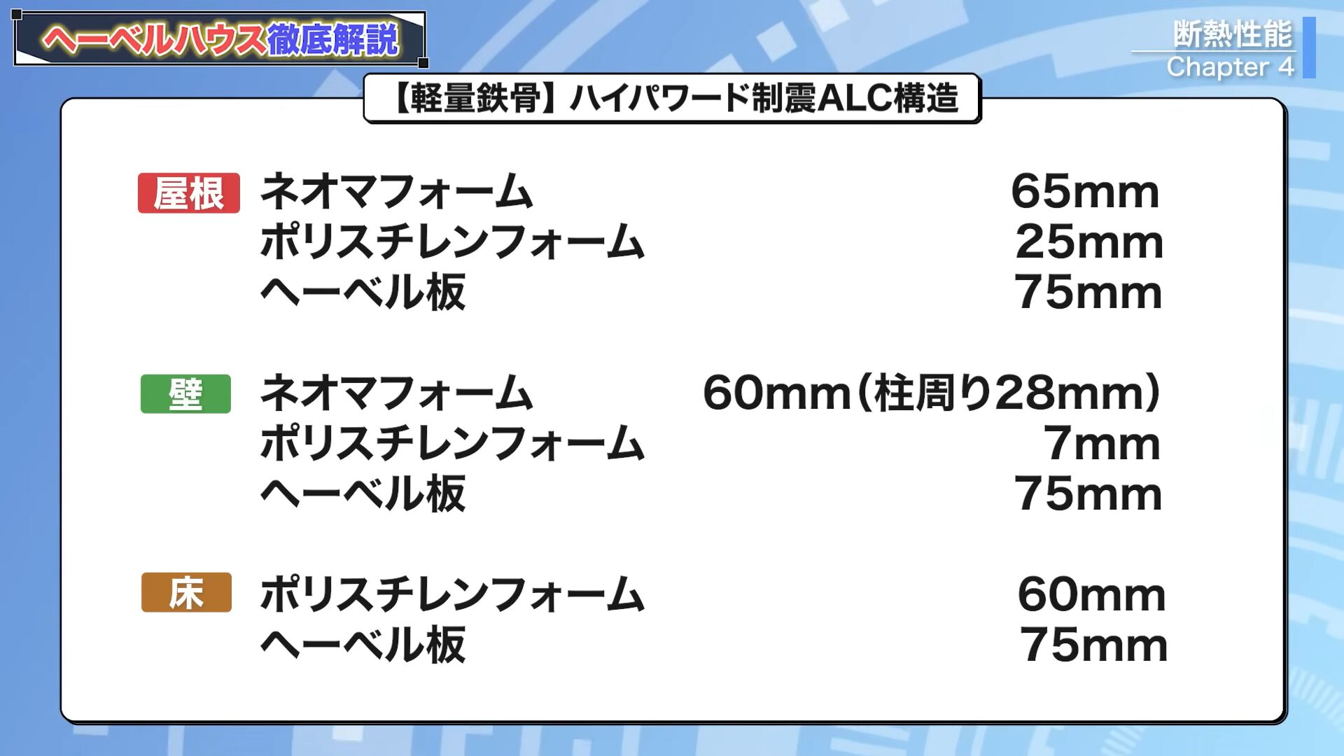 ハイパワード制震ALC構造の断熱仕様