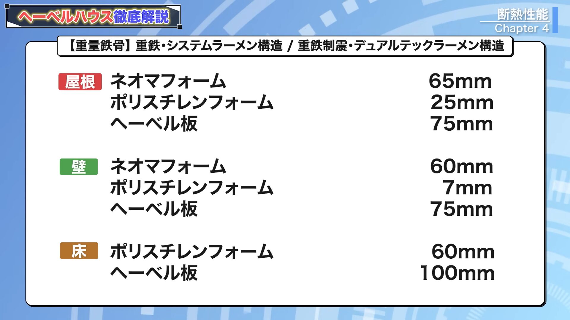 重鉄・システムラーメン構造/重鉄制震・デュアルテックラーメン構造の断熱仕様