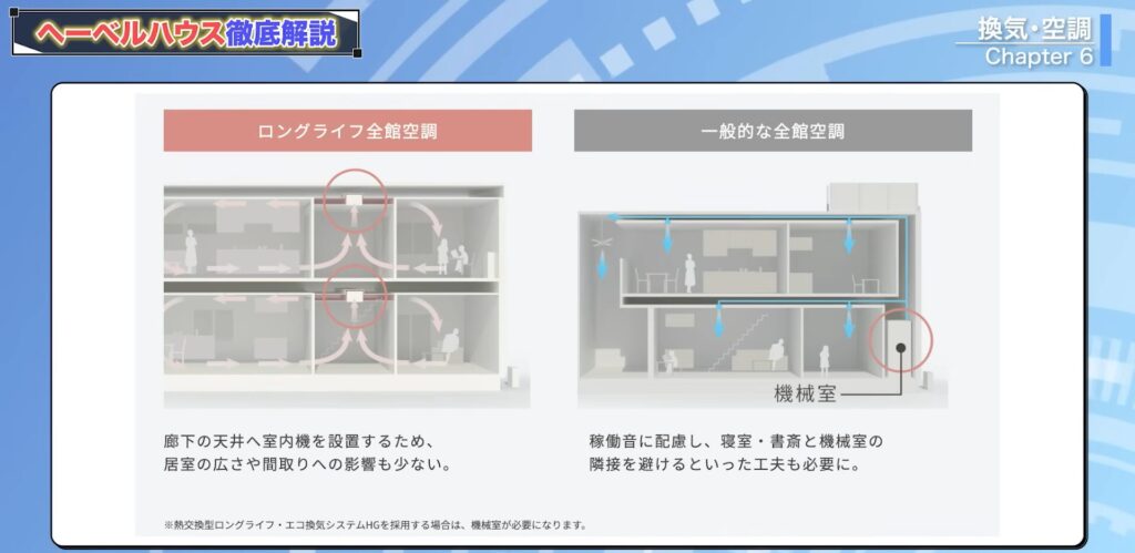 ロングライフ全館空調と一般的な全館空調の比較