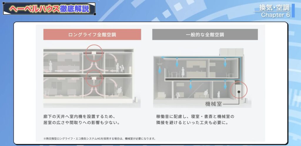 ロングライフ全館空調は機械室が不要