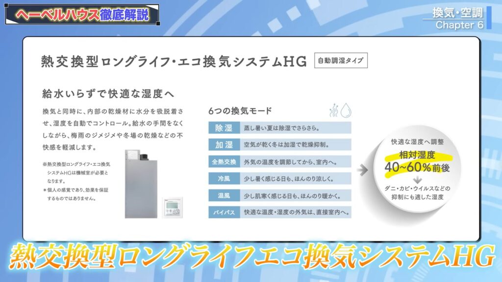 熱交換型ロングライフエコ換気システムHG
