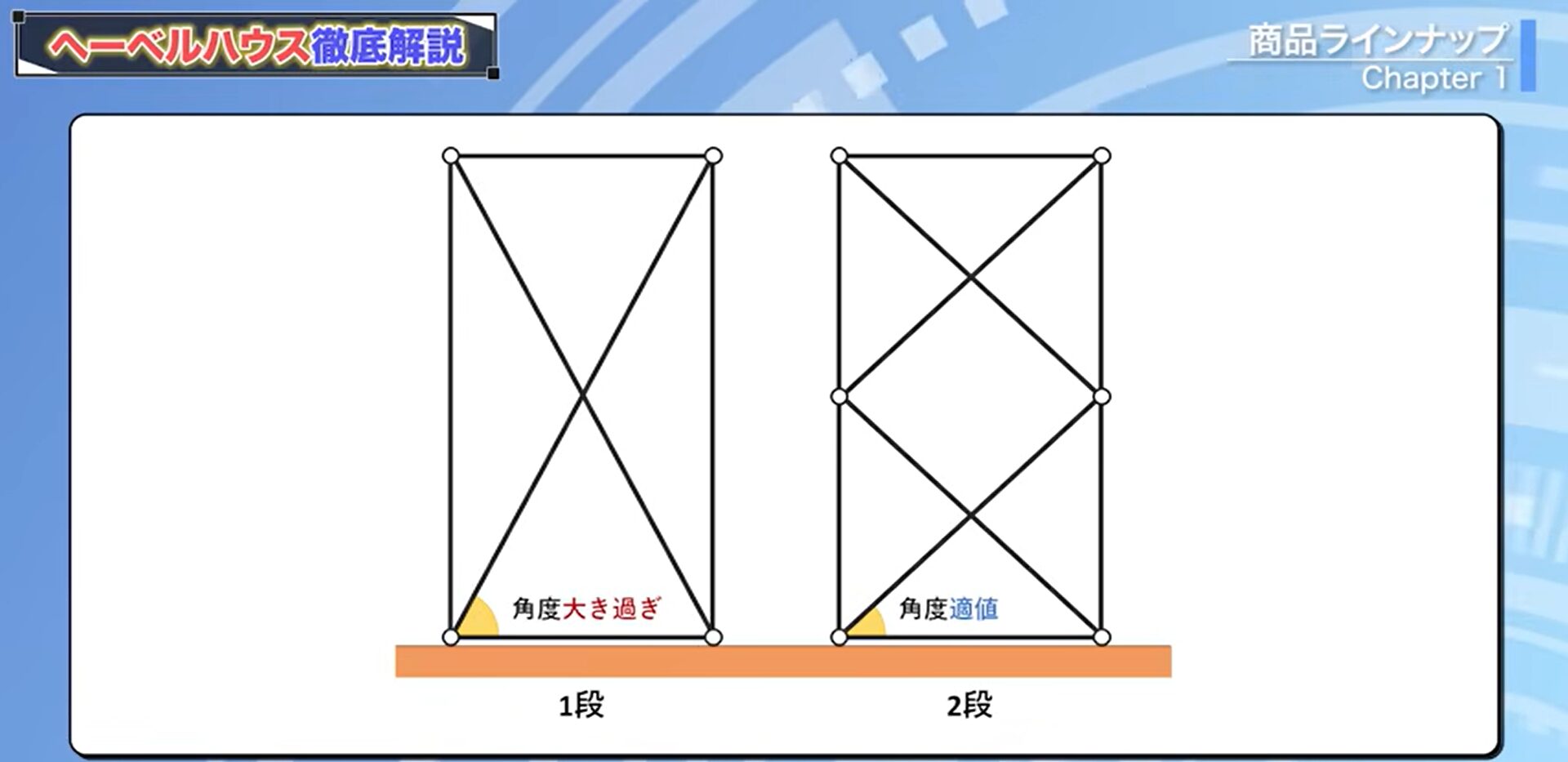 ブレースを2段積み