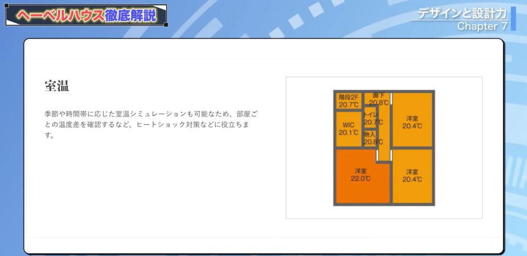 室温のシミュレーション