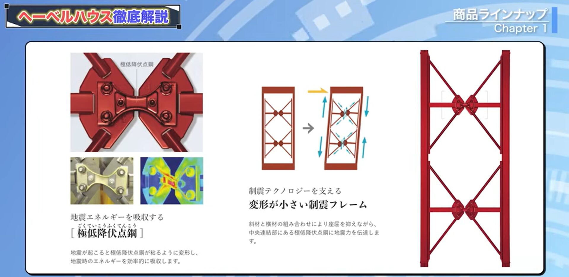 「極低降伏点鋼」