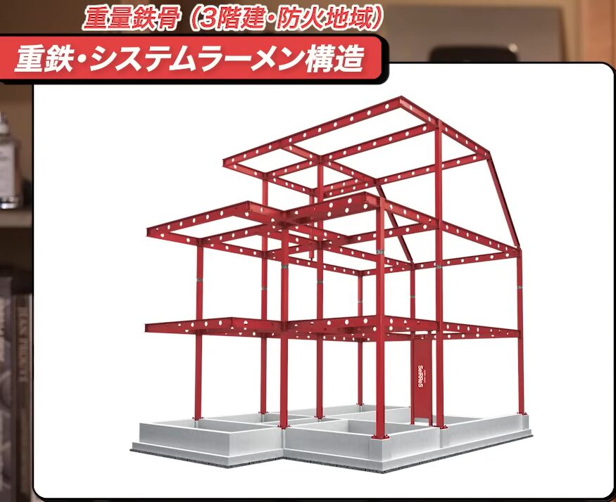 重鉄・システムラーメン構造