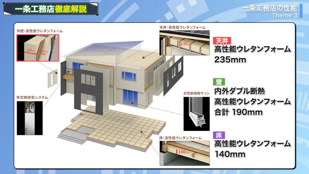 外内ダブル断熱構法