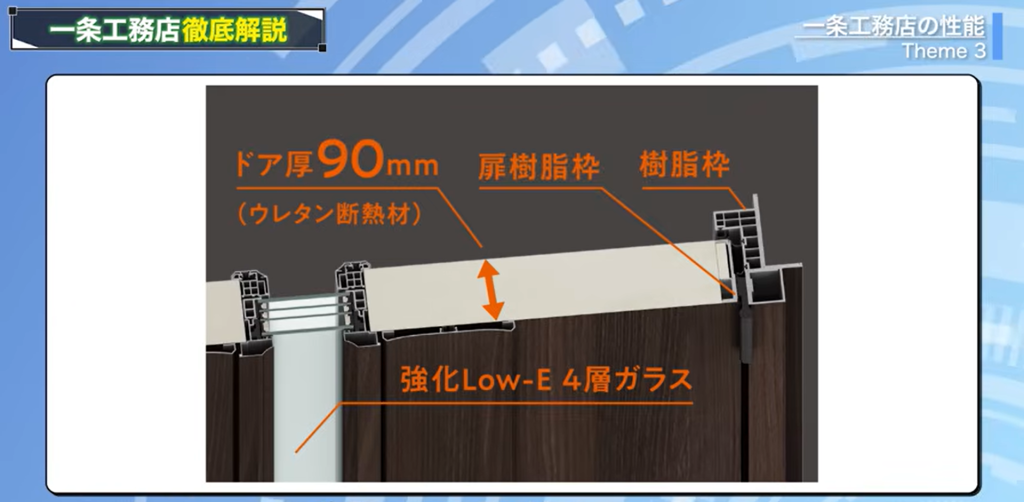 玄関扉の断面