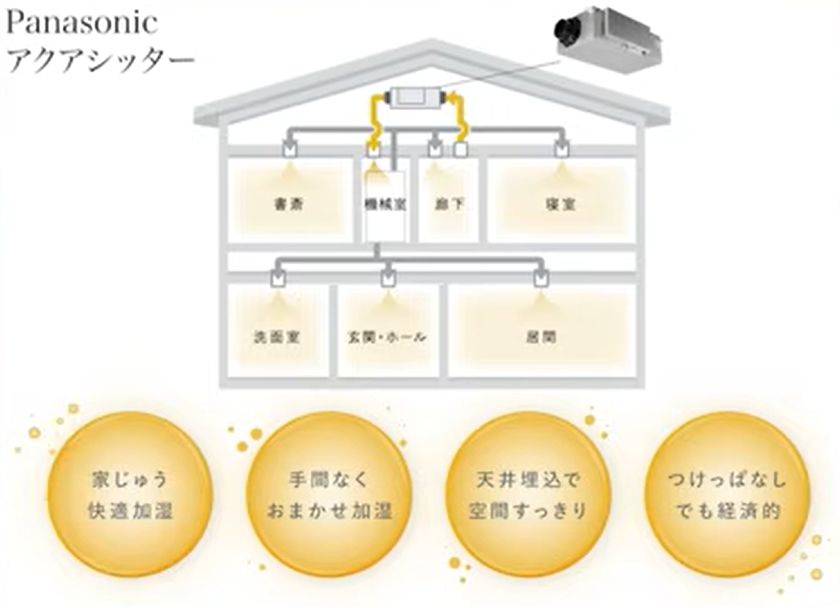 パナソニックのたアクアシッター