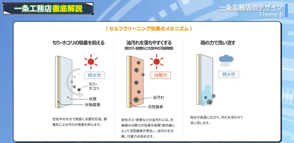 セルフクリーニング効果のメカニズム