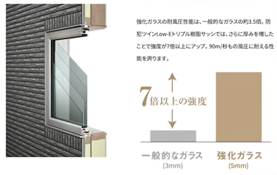 防水ガラス