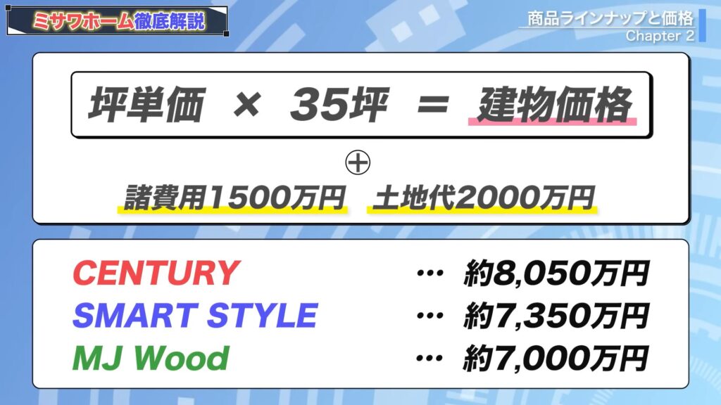 商品別35坪の家を建てる場合にかかる金額