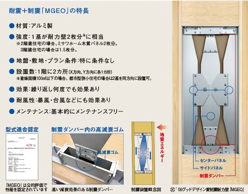 「MGEO」と呼ばれる制震装置