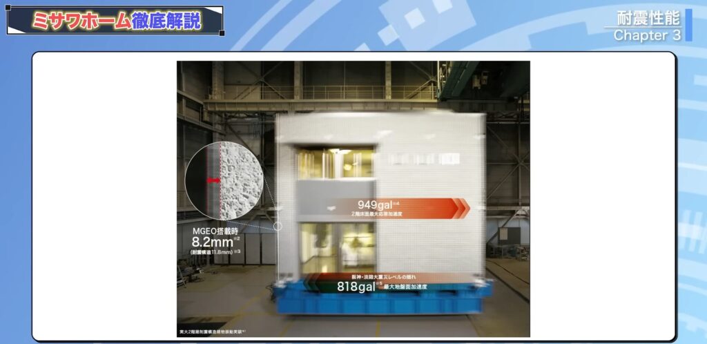震度7相当の地震が来ても建物が8.2mmしか揺れない
