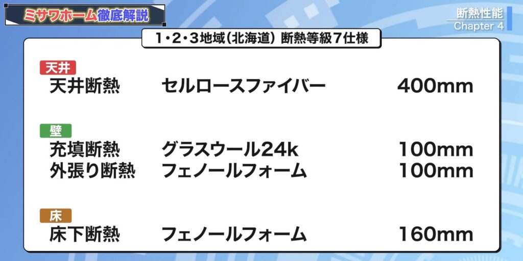 1・2・3地域（北海道）断熱等級7仕様