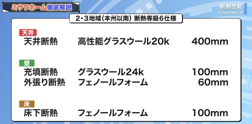 2・3地域（本州以南）断熱等級6仕様