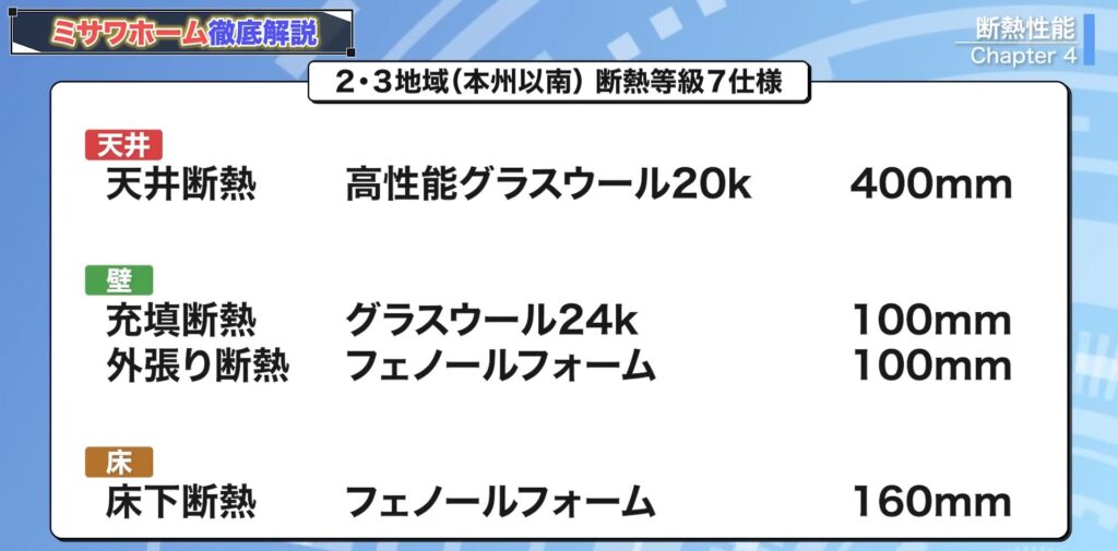 2・3地域（本州以南）断熱等級7仕様