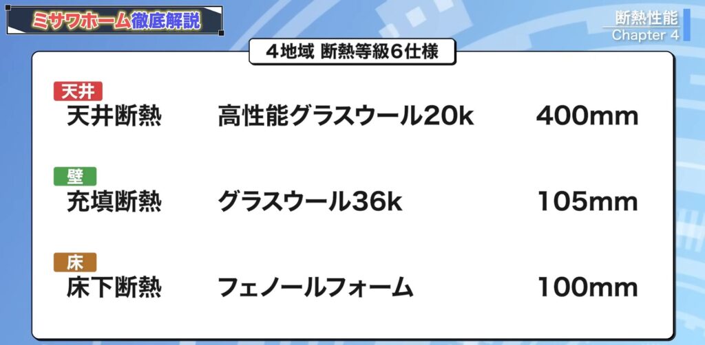 4地域断熱等級6仕様