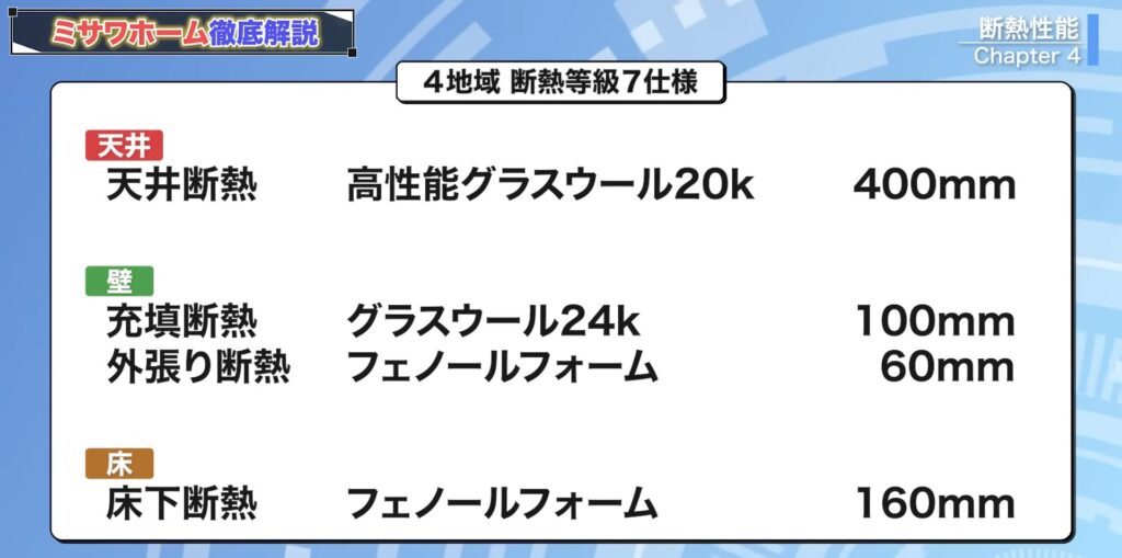 4地域断熱等級7仕様