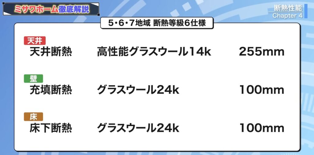 5・6・7地域断熱等級6仕様