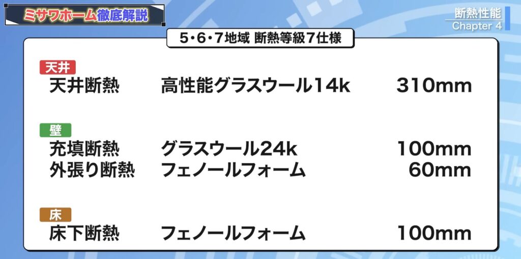 5・6・7地域断熱等級7仕様