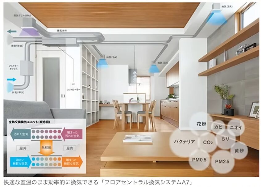 フロアセントラル換気システムA7型