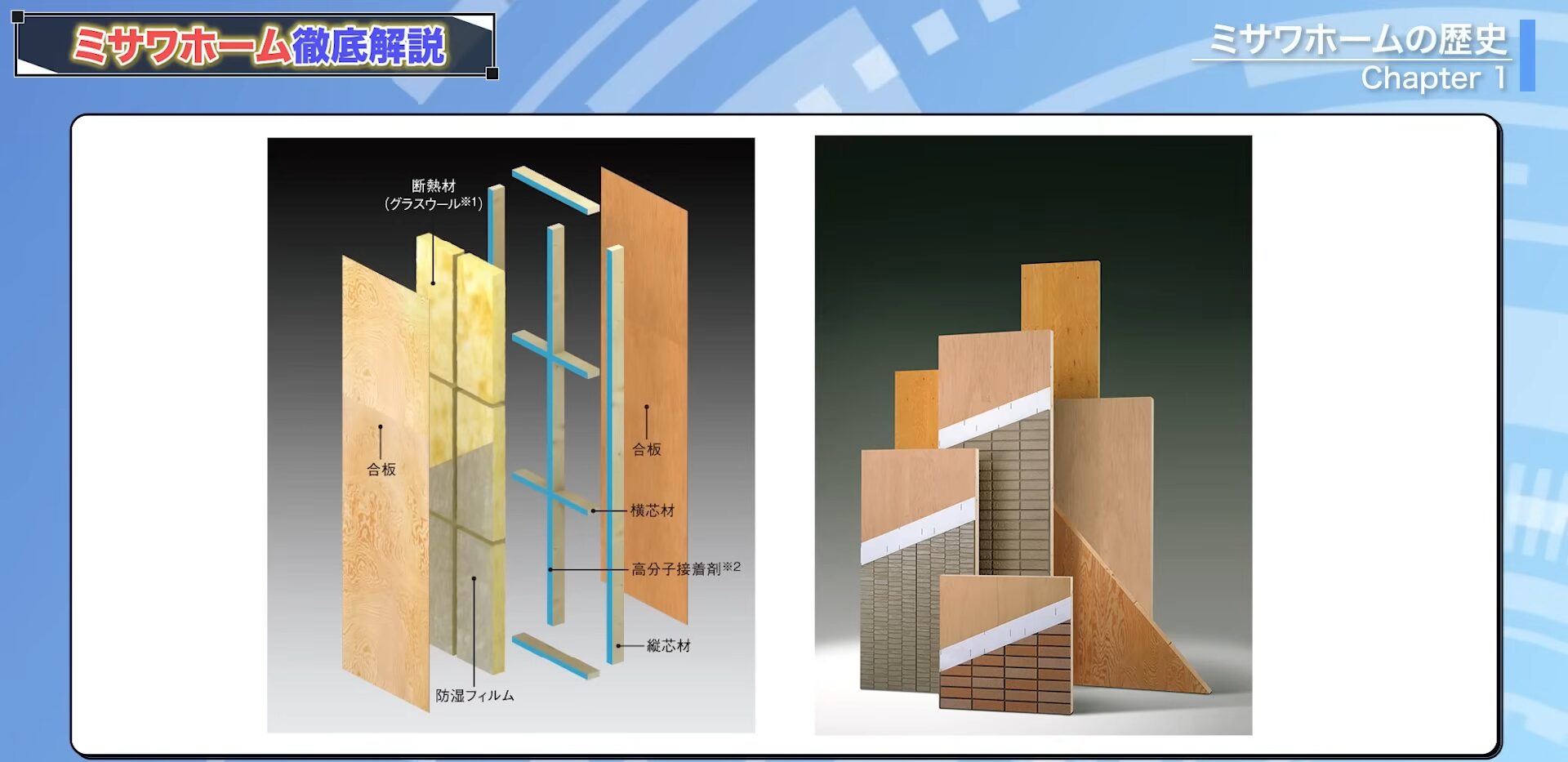 木質パネル接着工法