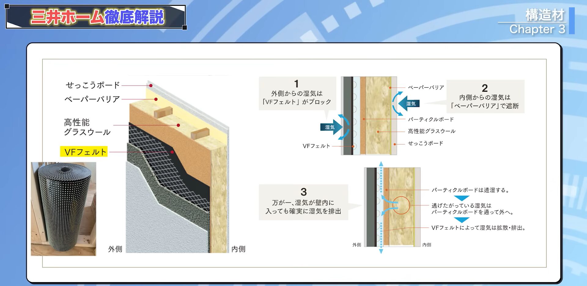 「V Fフェルト」と呼ばれる建材