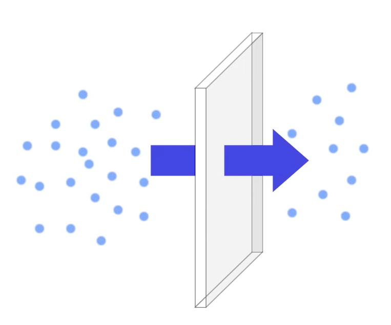 空気と湿気は10万分の3ミリの細かい粒子なので透過する