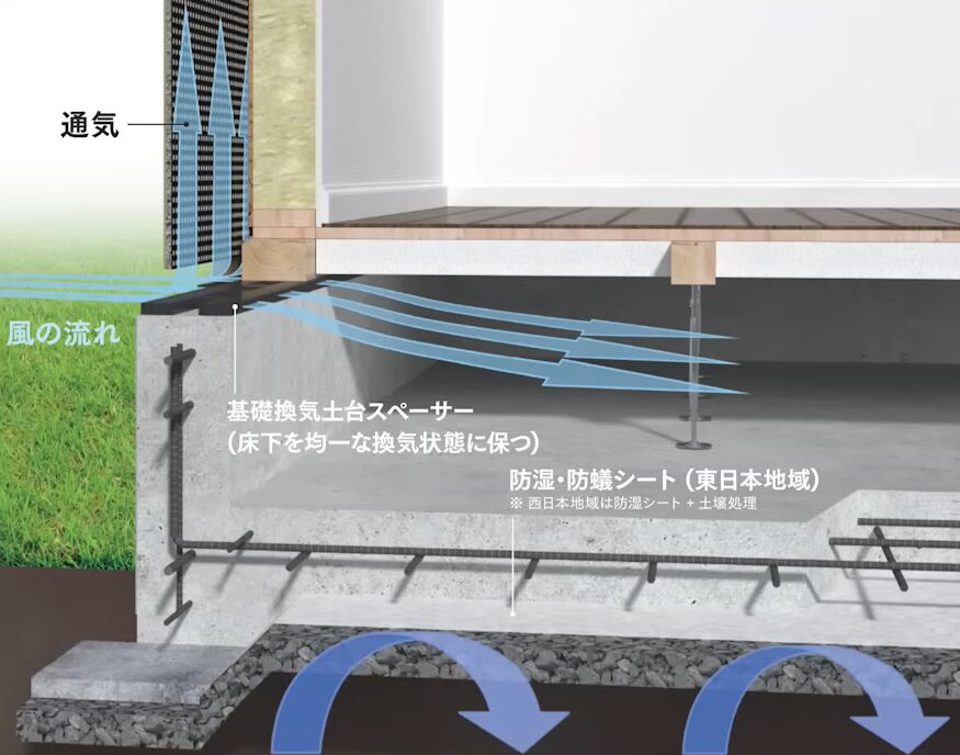 三井ホームの防蟻仕様