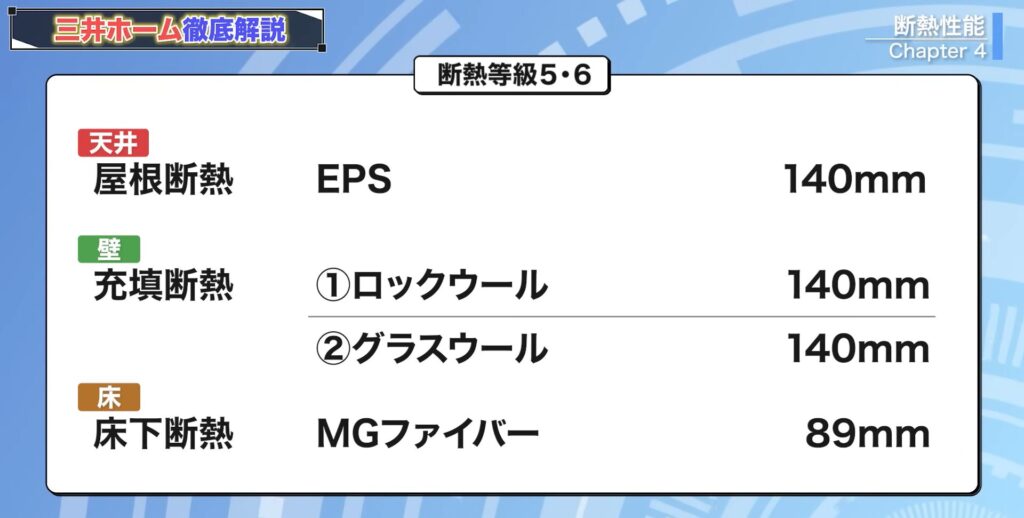 三井ホームの断熱等級5・等級6仕様