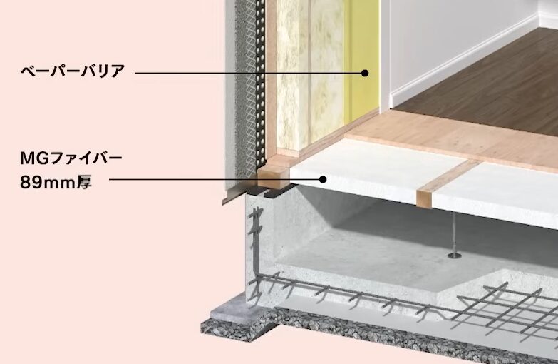 MGファイバー 89mm