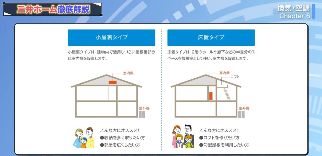 全館空調の種類比較