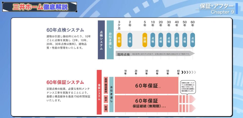 三井ホームの保証とアフター