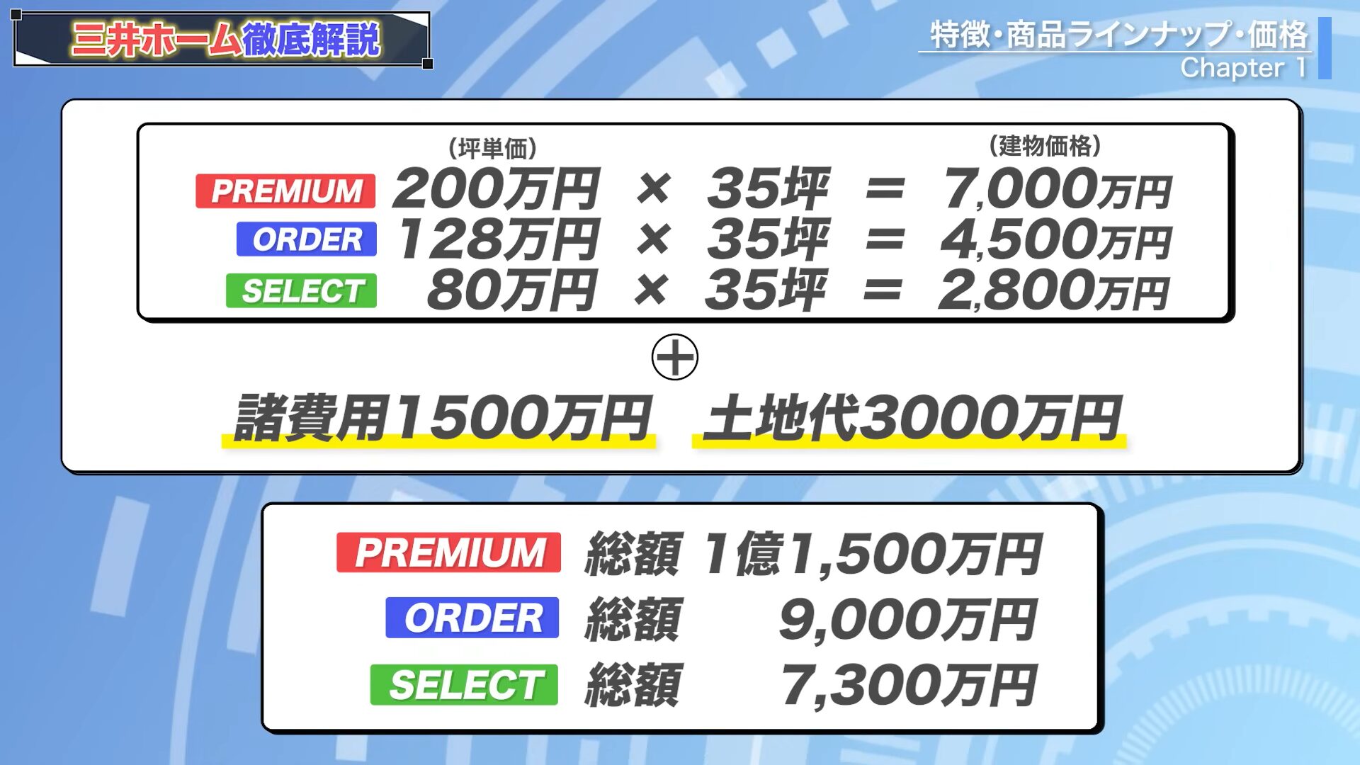 商品別の総額明細