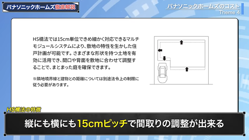 縦にも横にも15cmピッチで間取りの調整ができる