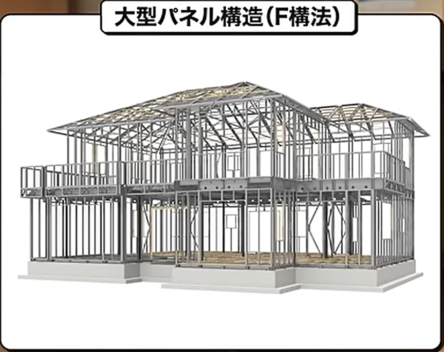 大型パネル構法とよばれるF構法