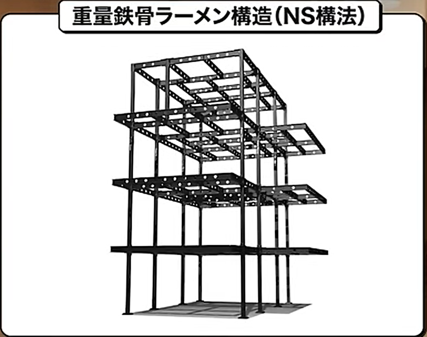 重量鉄骨ラーメン構造のNS構法