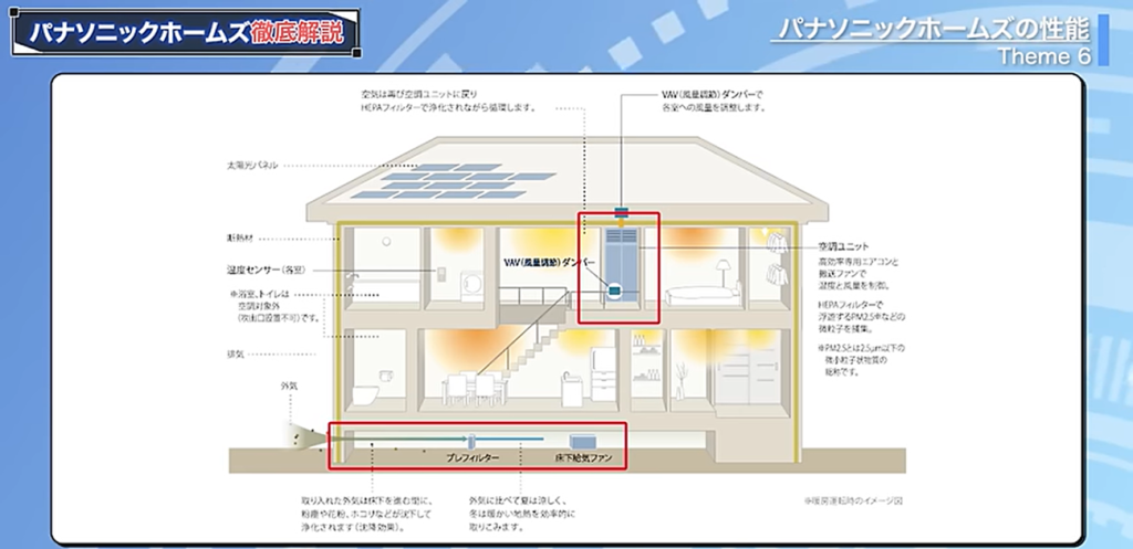 全館空調の仕組み