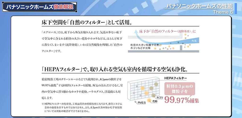 HEPAフィルターを通して家中に空気を送り届ける仕組み