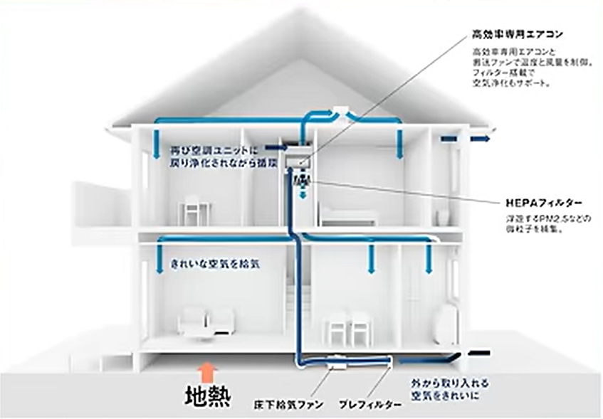 地熱を活用する仕組み