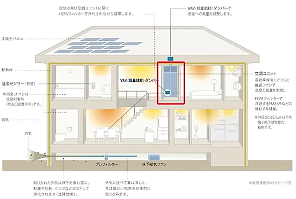 2階にある全館空調の専用スペース