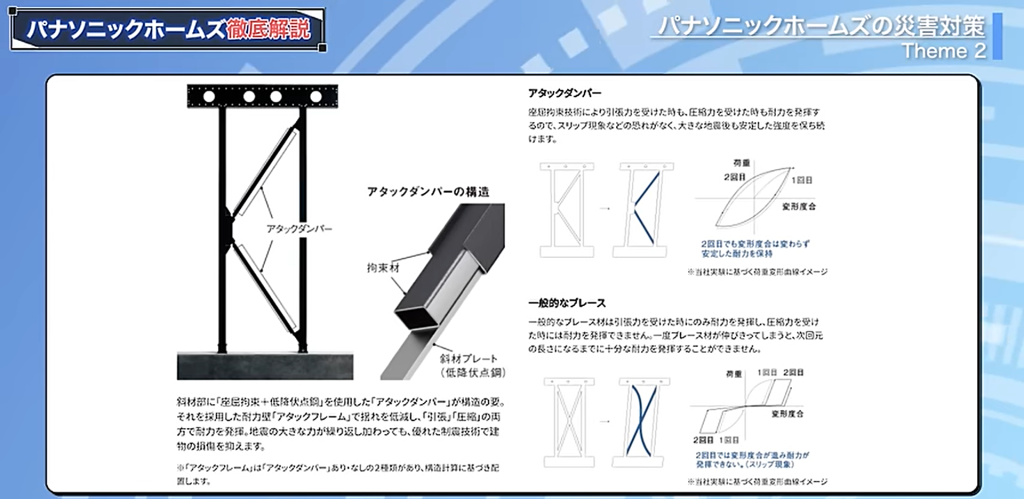 「座屈拘束技術」