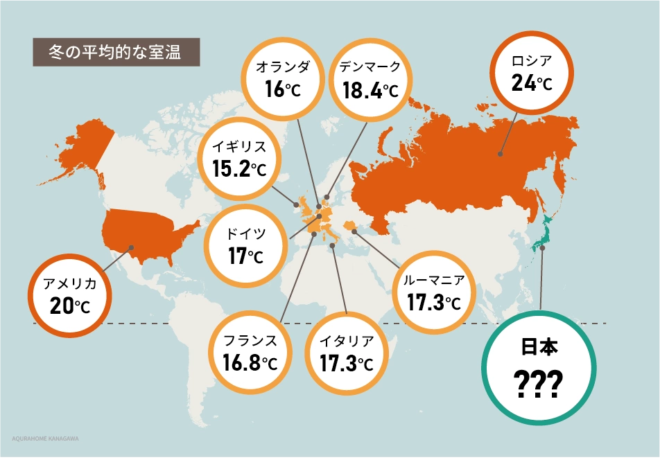世界の冬の平均的な室温、日本は？？？