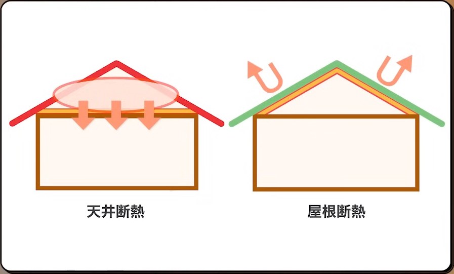 天井断熱と屋根断熱の違い
