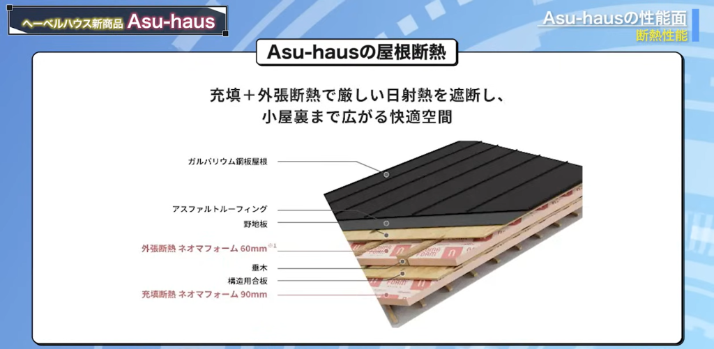 Asu-hausの屋根断熱
