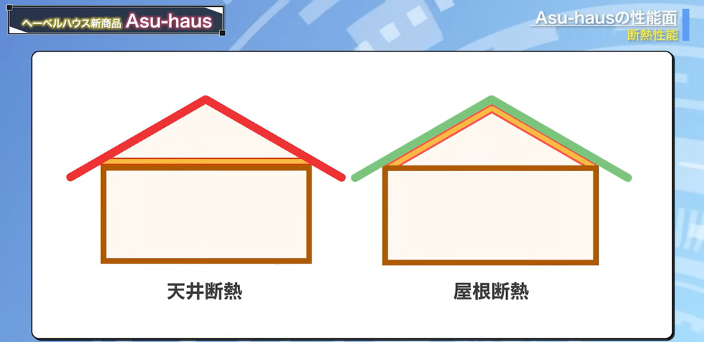 屋根の断熱方法は主に2種類