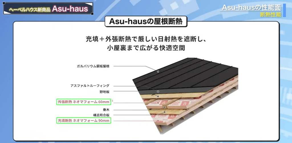 Asu-hausの屋根断熱