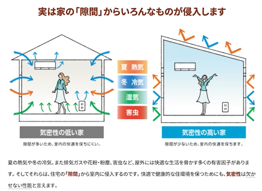 気密性の低い家と高い家の比較