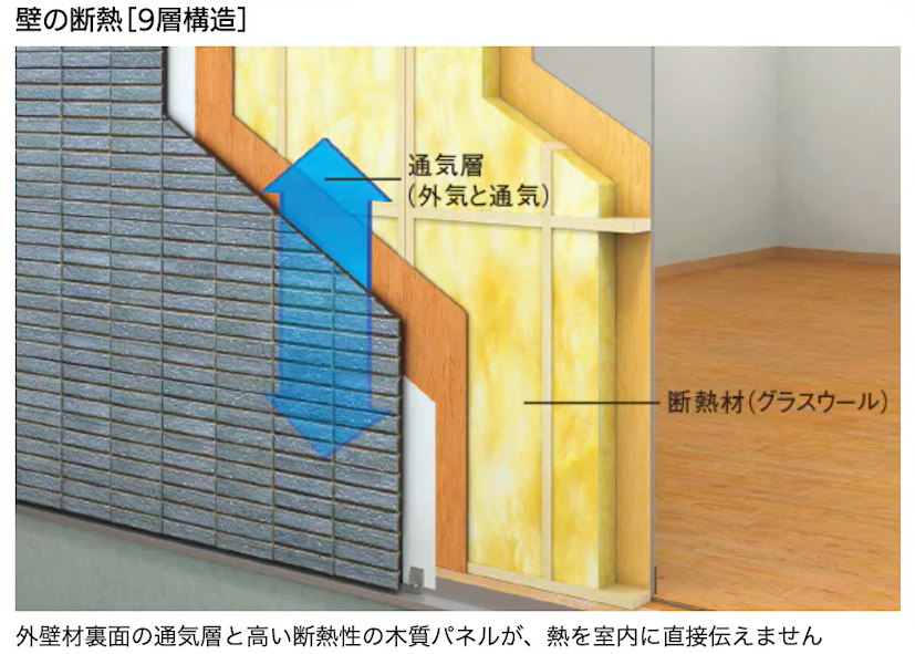 ミサワホームの壁の断熱（９層構造）